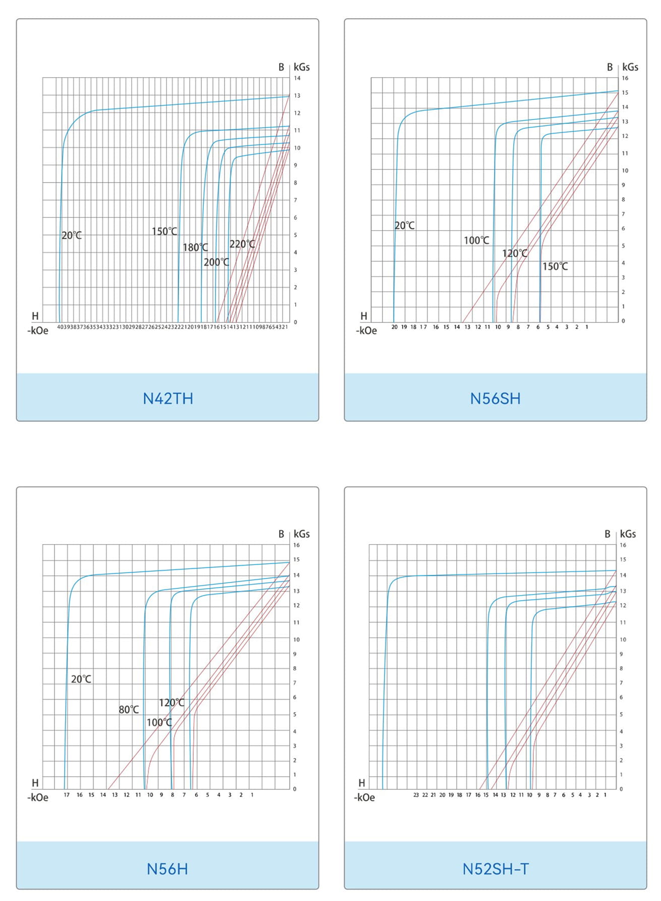 Demagnetization Curves
